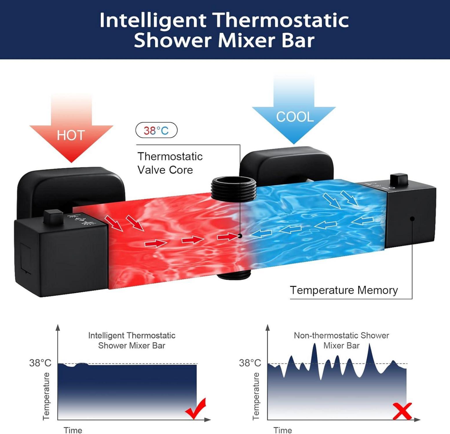Namuoto Duschthermostat Schwarz mit Sicherheitstaste 38°C