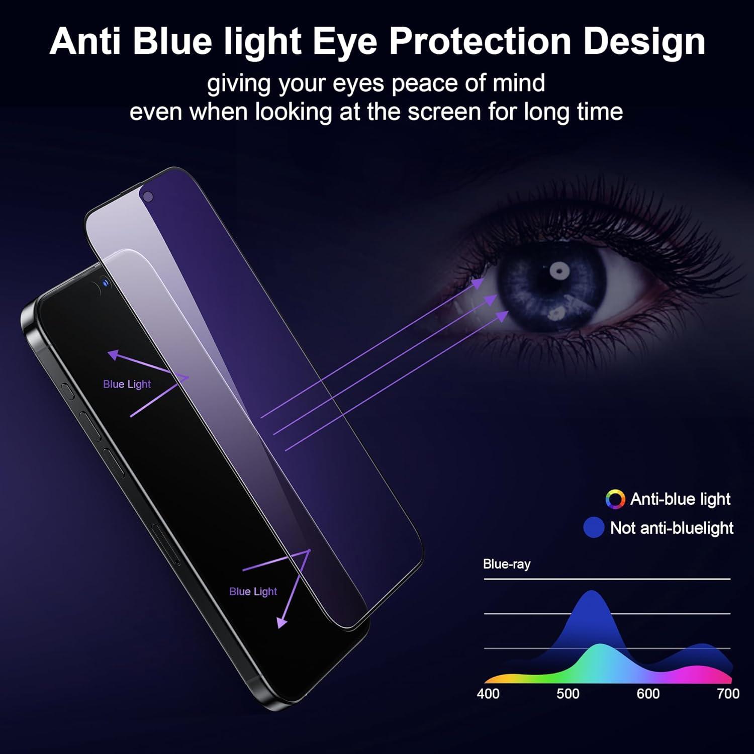 WSKEN Sichtschutz Schutzfolie iPhone 15 Pro Max Anti Blaulicht 2.5D 28
