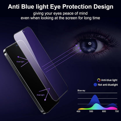 WSKEN Sichtschutz Schutzfolie iPhone 15 Pro Max Anti Blaulicht 2.5D 28
