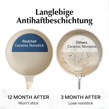 Redchef 28 cm Bratpfanne mit Keramikbeschichtung und Deckel
