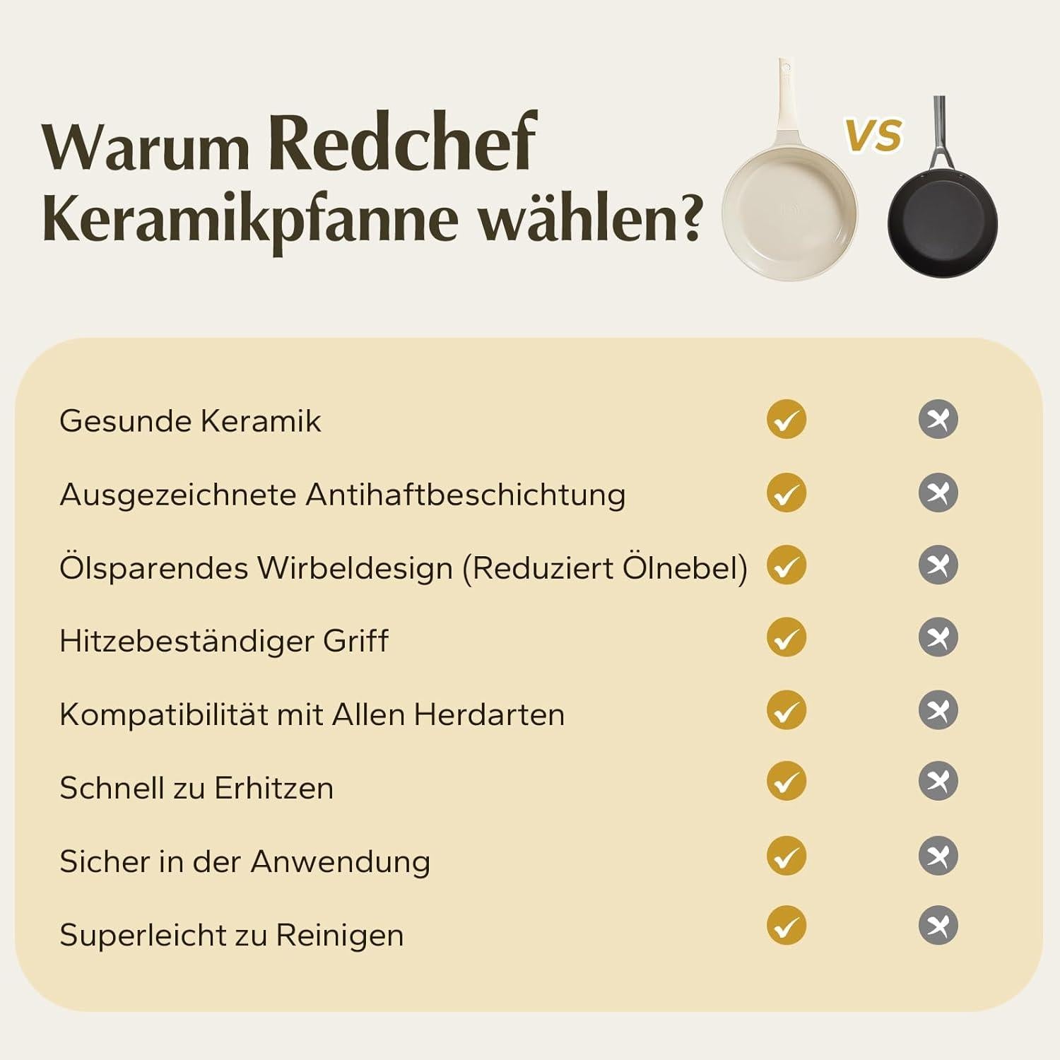 Redchef Bratpfanne 28 cm Keramikbeschichtung Antihaft Deckel Induktion
