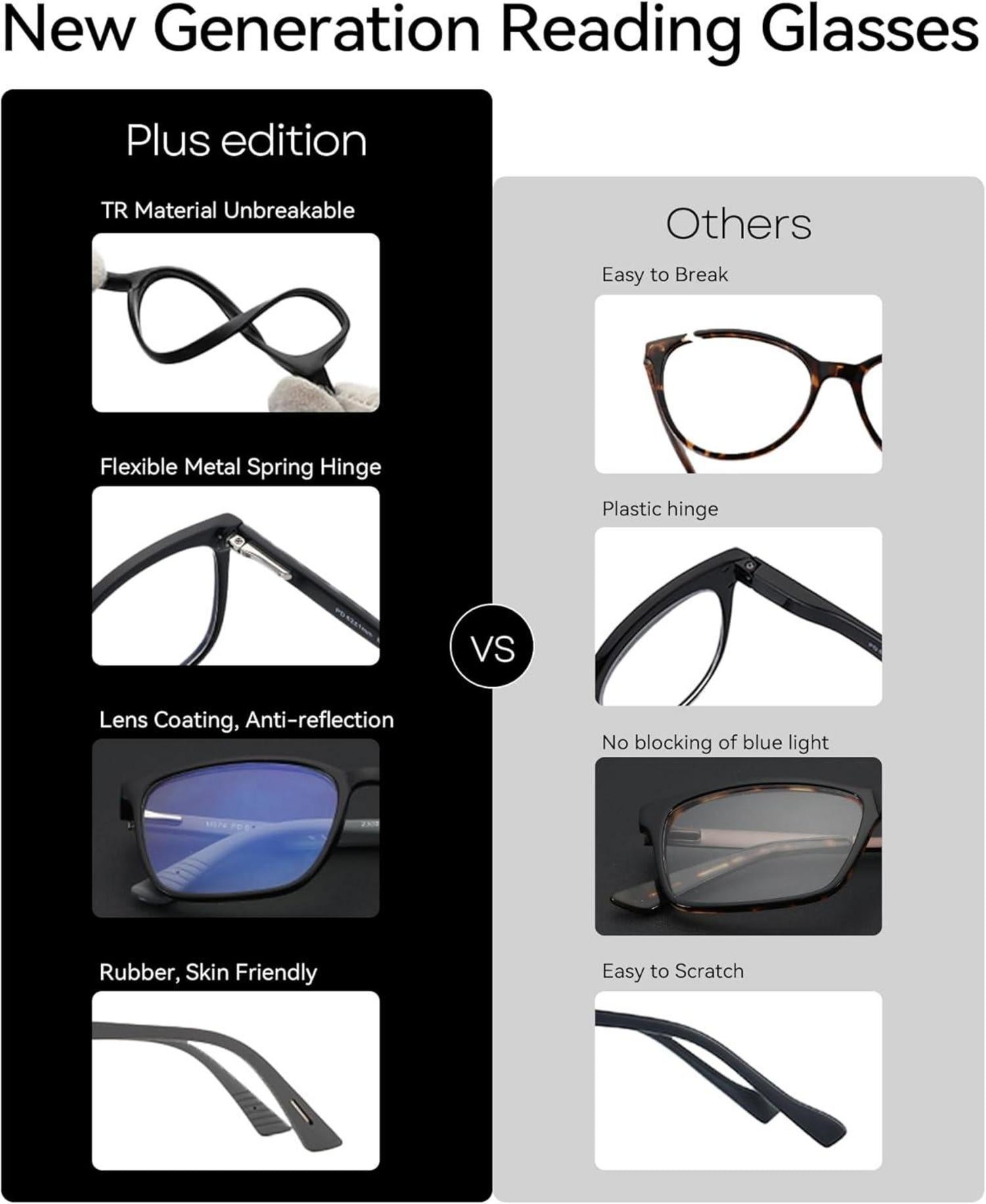 Blaulichtfilter Lesebrille Herren TR-Rahmen Anti-Glanz UV-Schutz