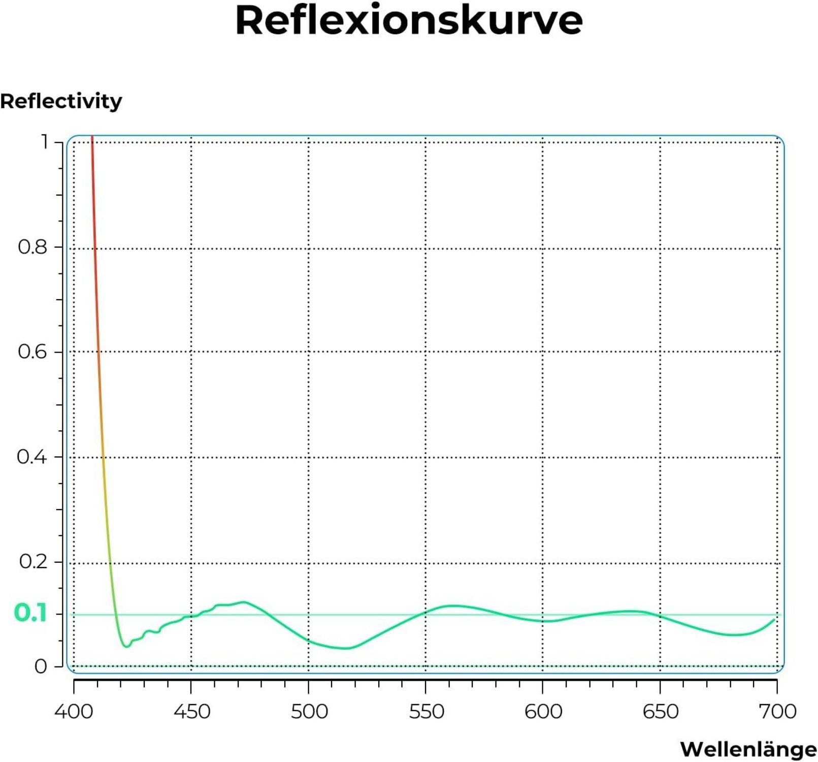 72mm CPL Filter Polarisationsfilter Nano-X Serie Ultra-niedrige Reflexion Kameraobjektiv