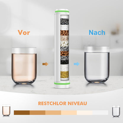 MEKO 2er Pack Ersatzfilter für Handbrause B0CGHXYM1Y, 15 Schichten entgiften hartes Wasser