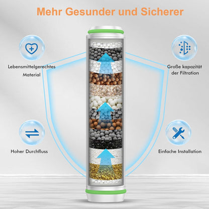 2er Pack Ersatzfilter für Handbrause ASIN B0CGHXYM1Y 15 Schichten