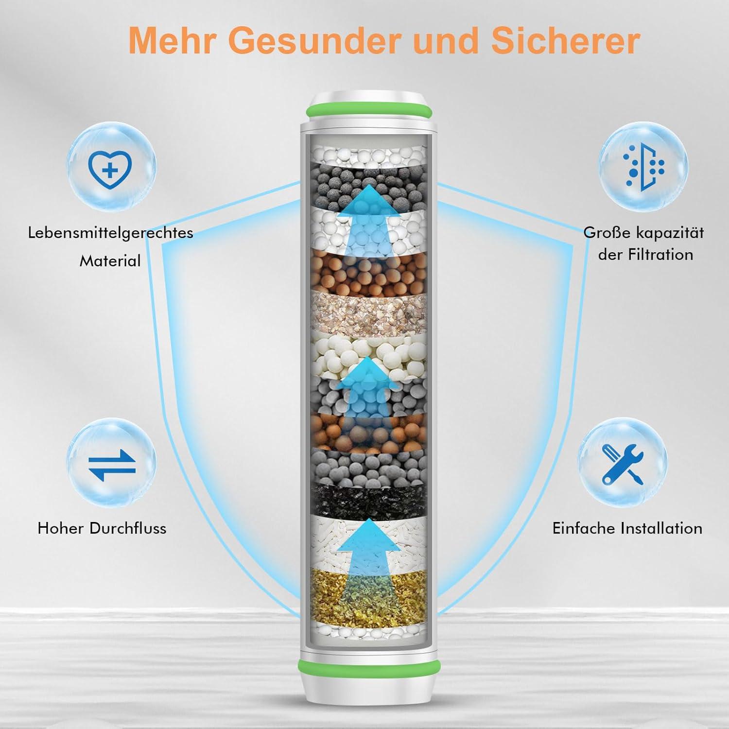 2er Pack Ersatzfilter für Handbrause ASIN B0CGHXYM1Y 15 Schichten