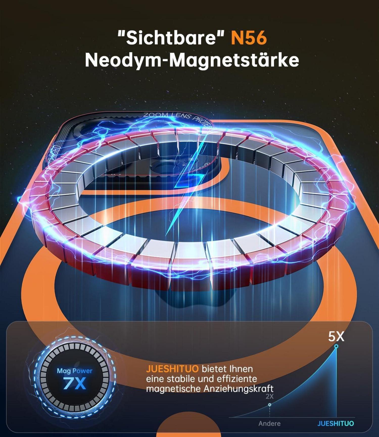 iPhone 15 Pro Max Hülle MagSafe Kameraschutz N56 Magnete Orange