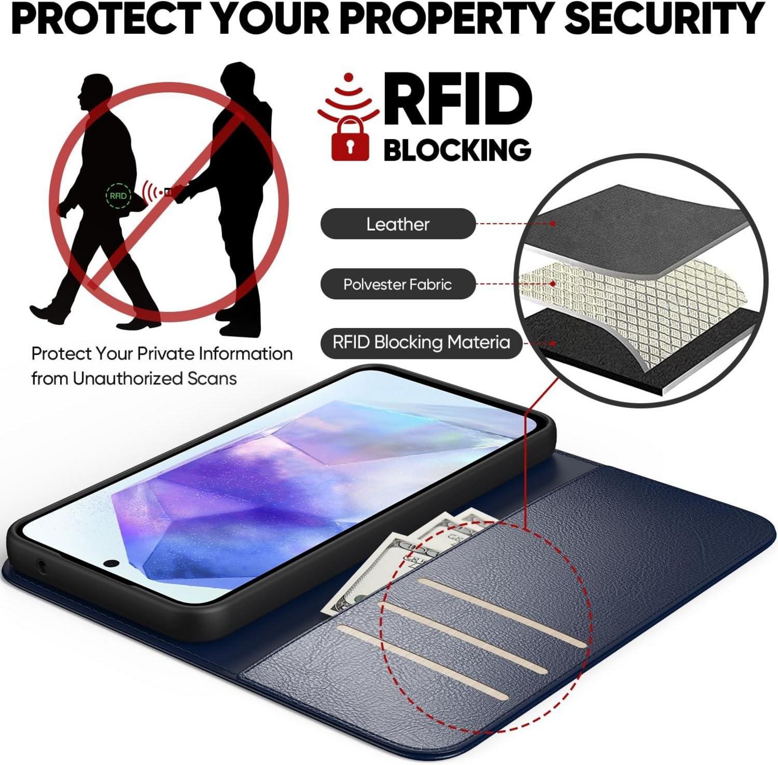 Handyhülle Samsung Galaxy A55 5G Blau PU Leder RFID Schutz