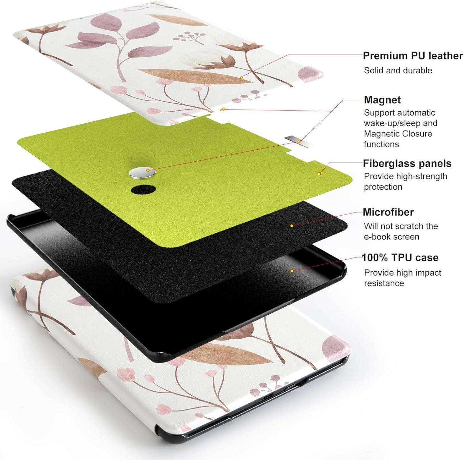 CoBak Kindle Paperwhite Hülle - Völlig Neue Smart-Cover