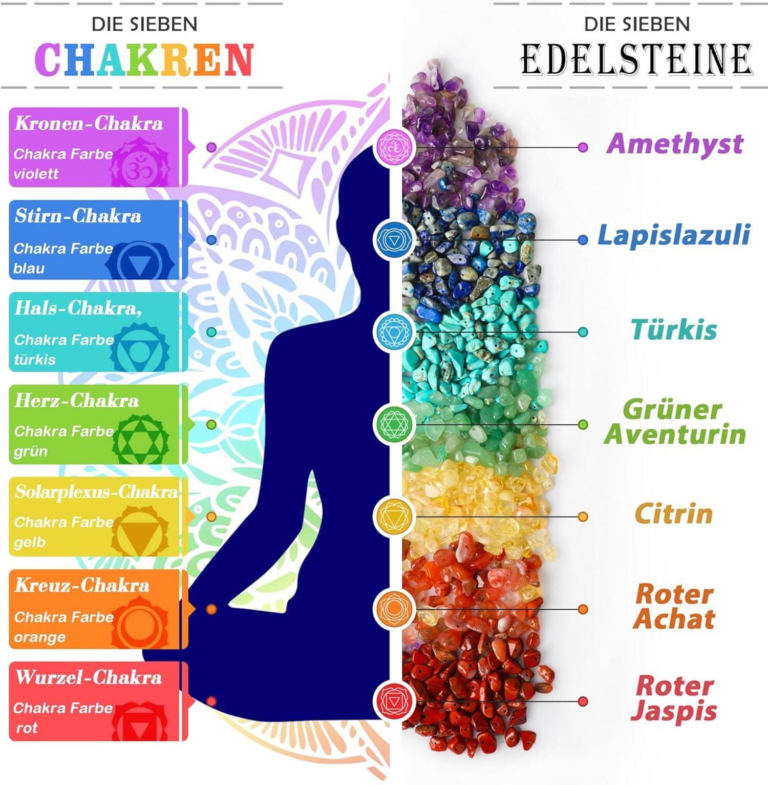 Chakra Edelstein Perlen Box 7 Farben - Schmuck Basteln Armbänder Halskette