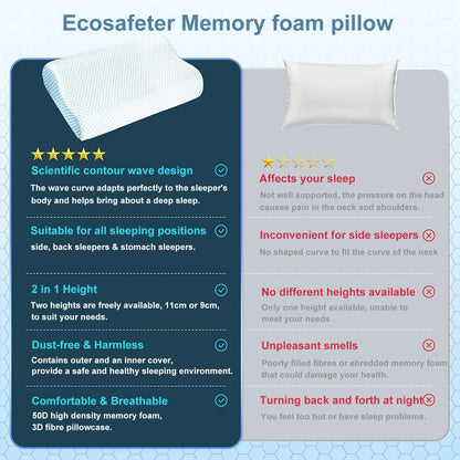 Memory Foam Kopfkissen Orthopädisch Ergonomisch Bambus Bezug White-Blue
