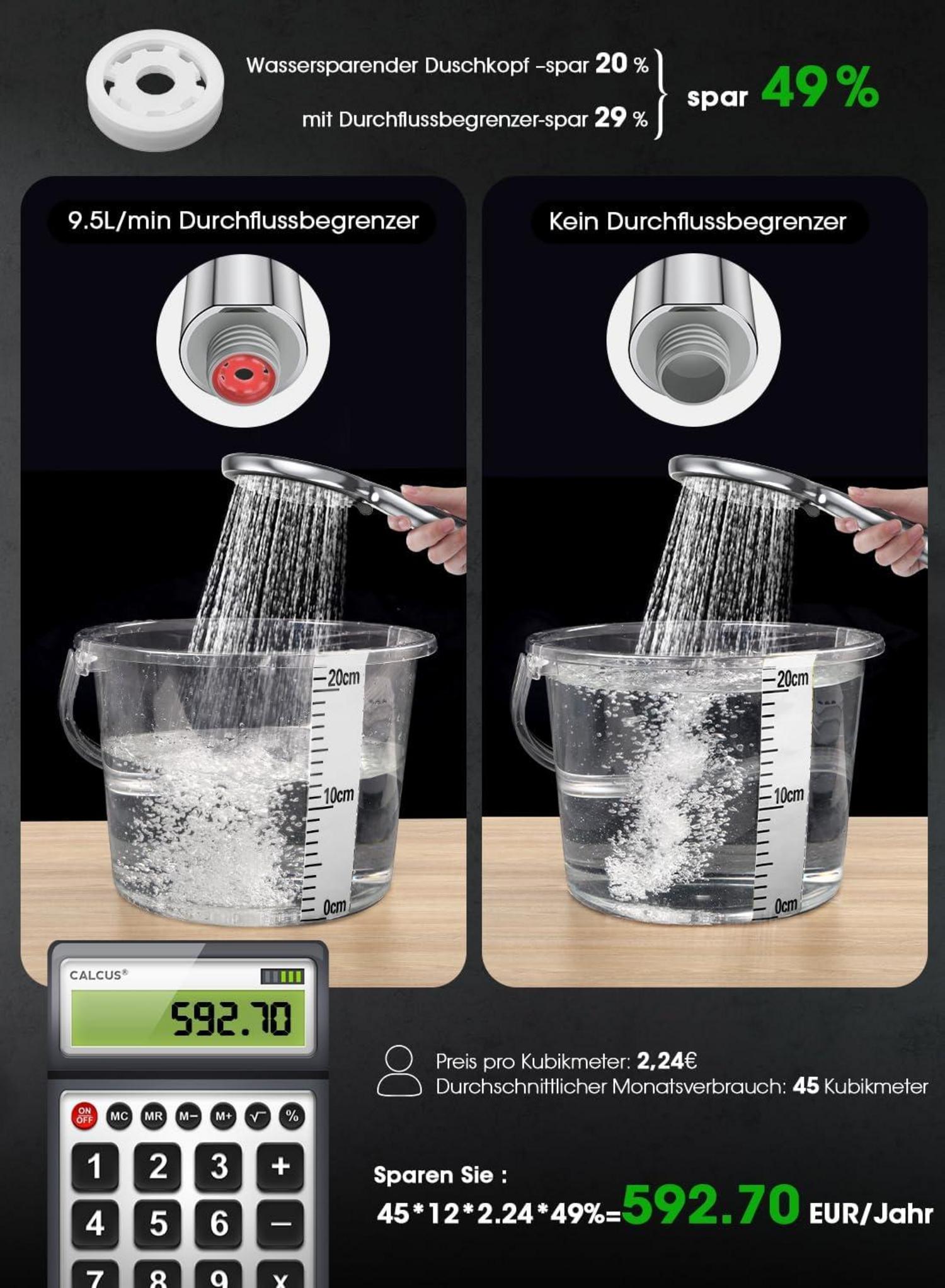 Duschkopf Hochdruck 5 Strahlarten 200% Wasserdrucks Min. 9.5L/min 49% Wasserersparnis