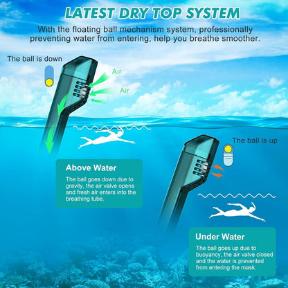 KUYOU Schnorchelmaske Tauchmaske Vollmaske Anti-Fog