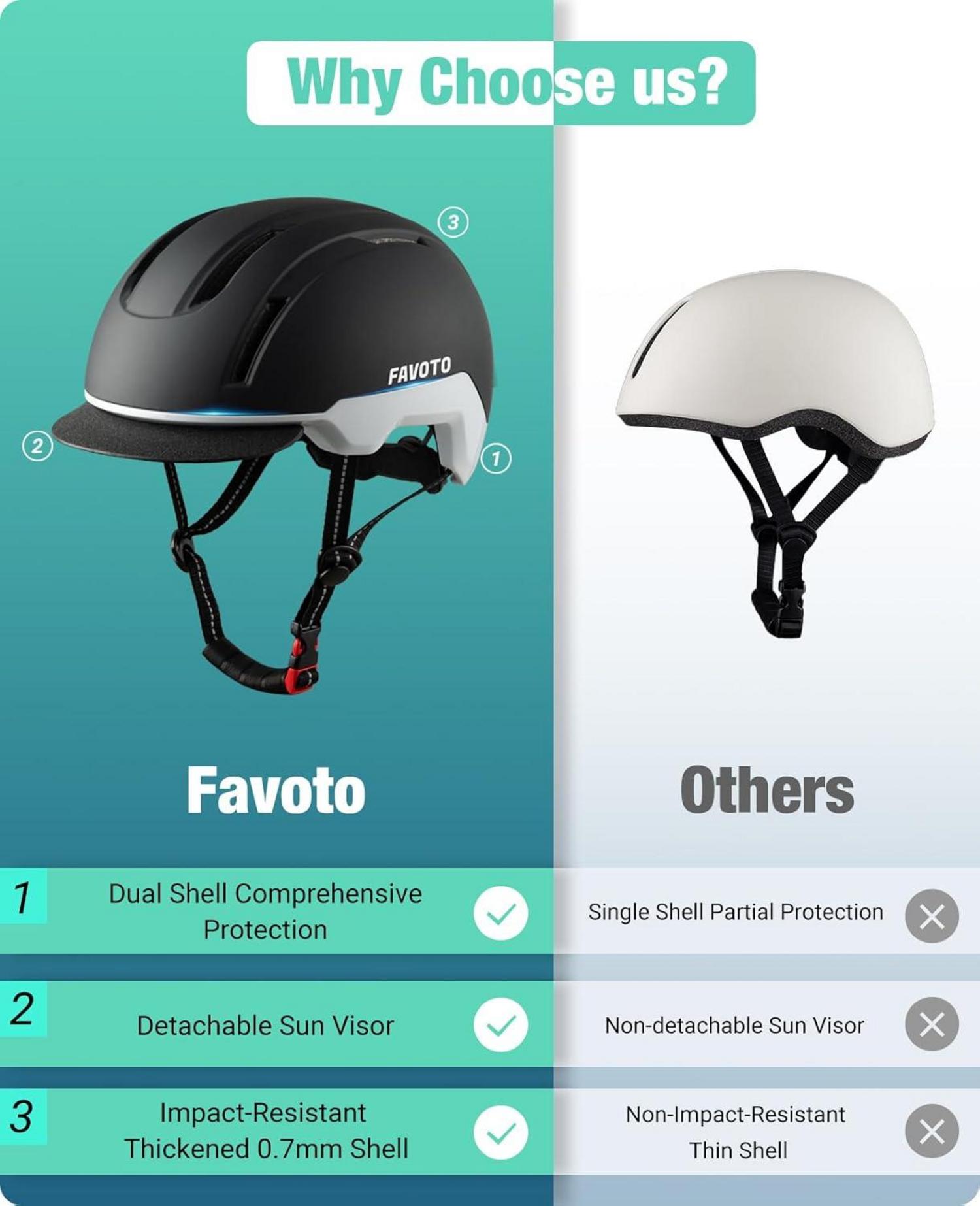 Fahrradhelm Urban mit Schirm Leicht Inmould Technologie