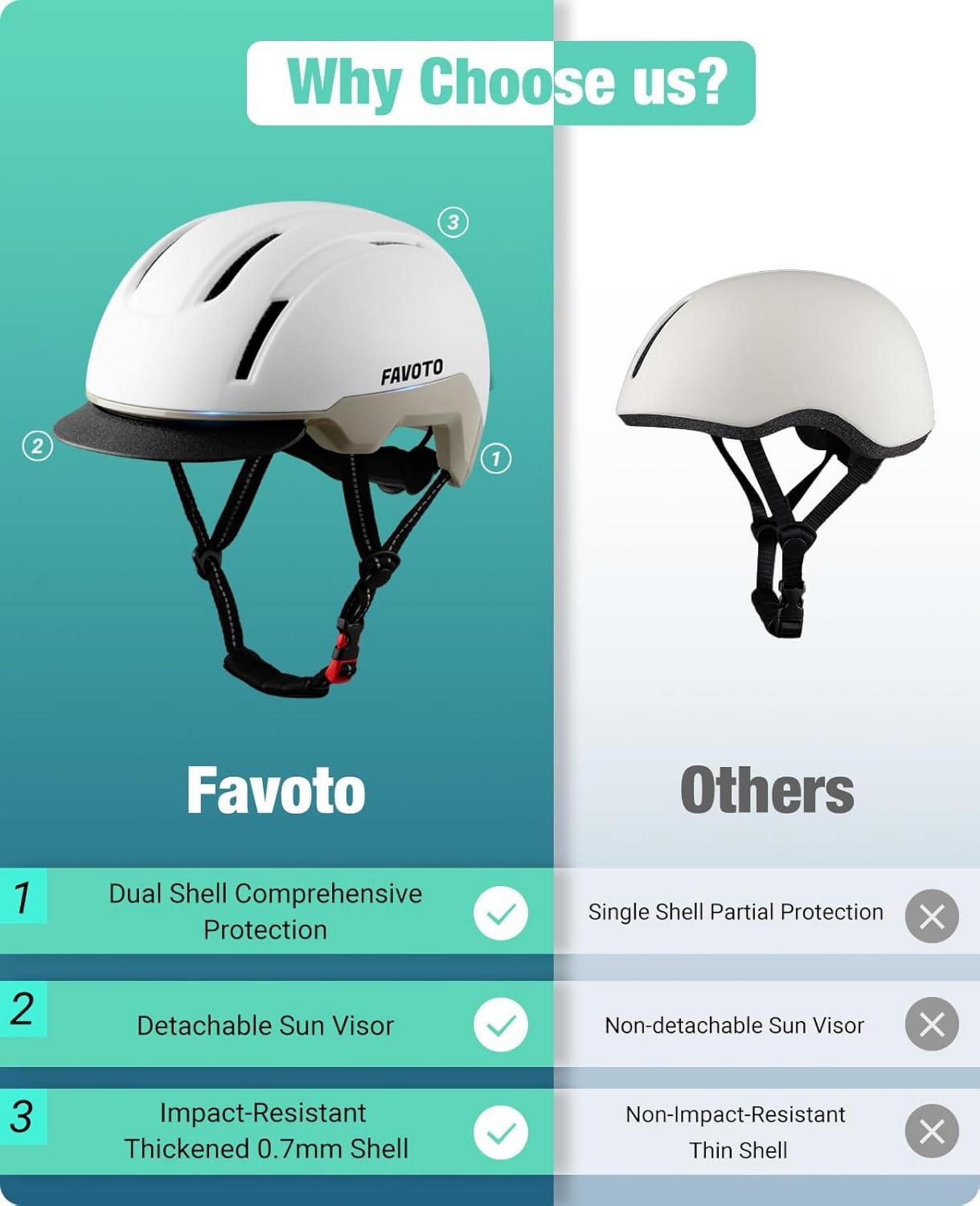 Fahrradhelm Urban mit Schirm Leicht Inmould-Technologie