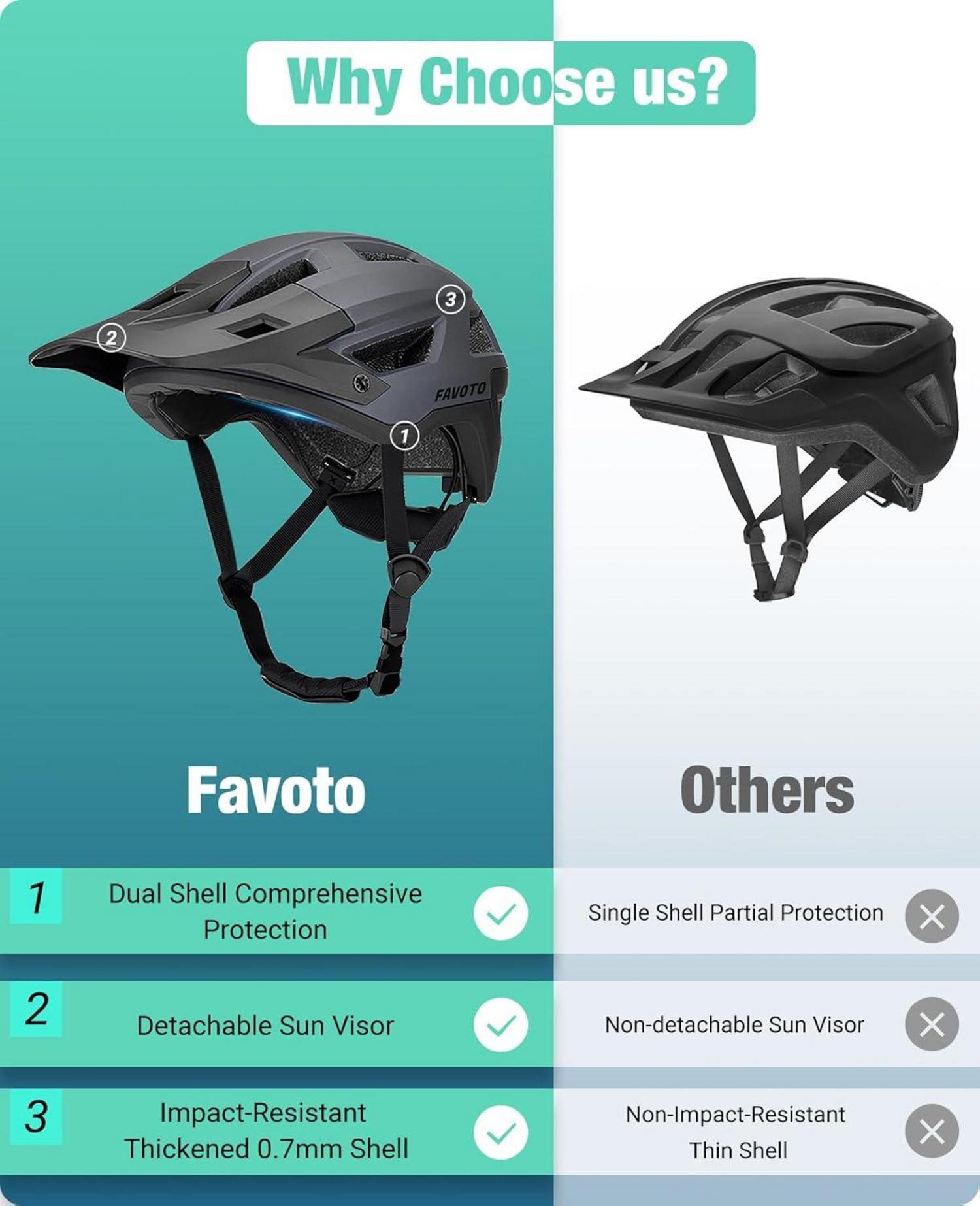 Mountainbike Helm mit Schirm Leicht - Doppelte Inmould Technologie MTB