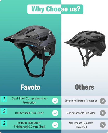 Mountainbike Helm mit Schirm Leicht - Doppelte Inmould Technologie MTB