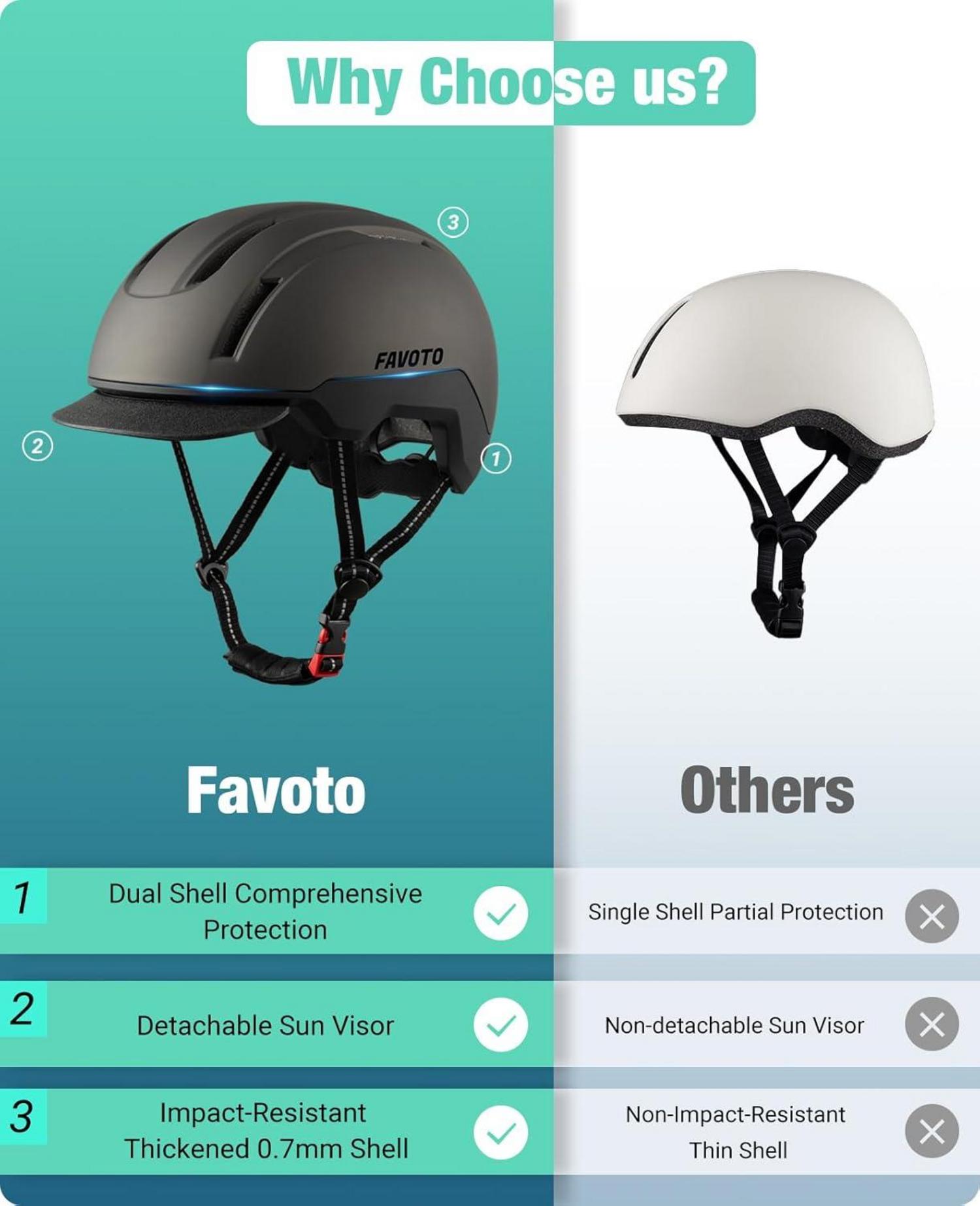 Favoto Urban Fahrradhelm Leicht Double Inmould