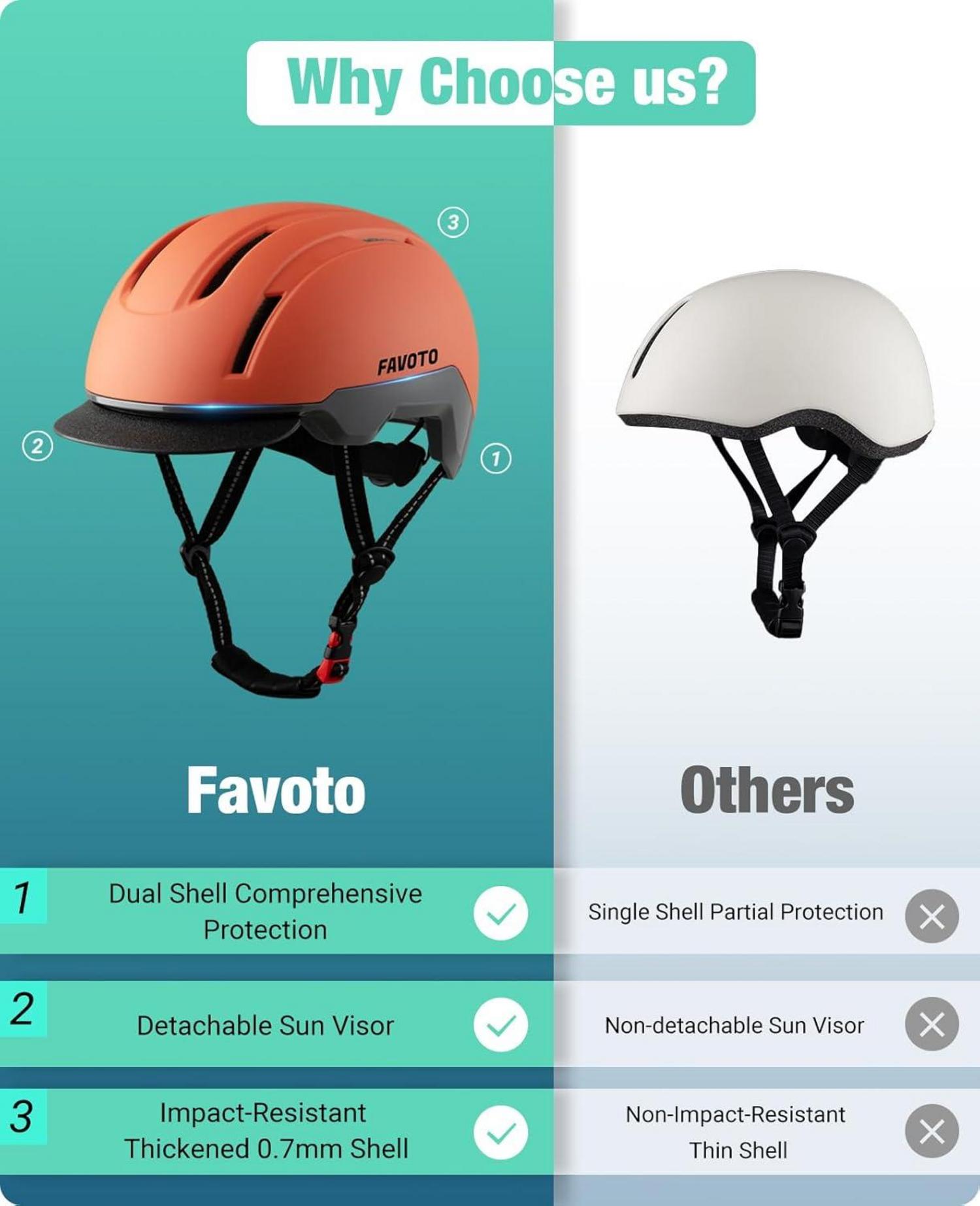 Favoto Fahrradhelm Urban mit Schirm Leicht Double Inmould