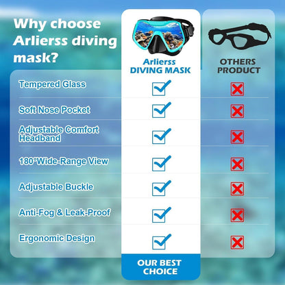 Taucherbrille Erwachsene 180° Panorama Anti-Fog Gehärtetes