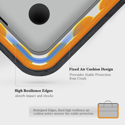 Laptop Tasche 15.6-16 Zoll Wasserabweisend Dunkelgrau