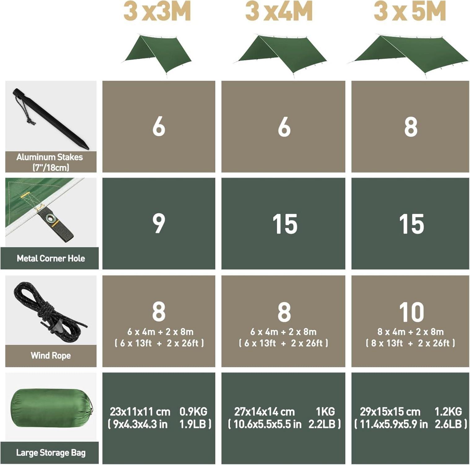 VOSOIR 3x4M Tarp Zeltplane Wasserdicht Ultraleicht 15 Öse+6 Aluminiumstifte+8 Nylonseile Blau