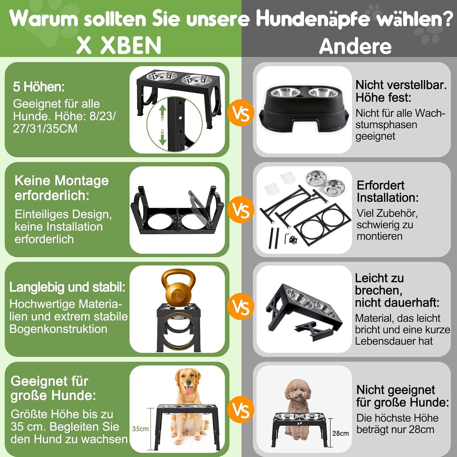 Erhöhter Hundenapf 5 Höhenverstellbar Futternapf Kleine Mittlere Große