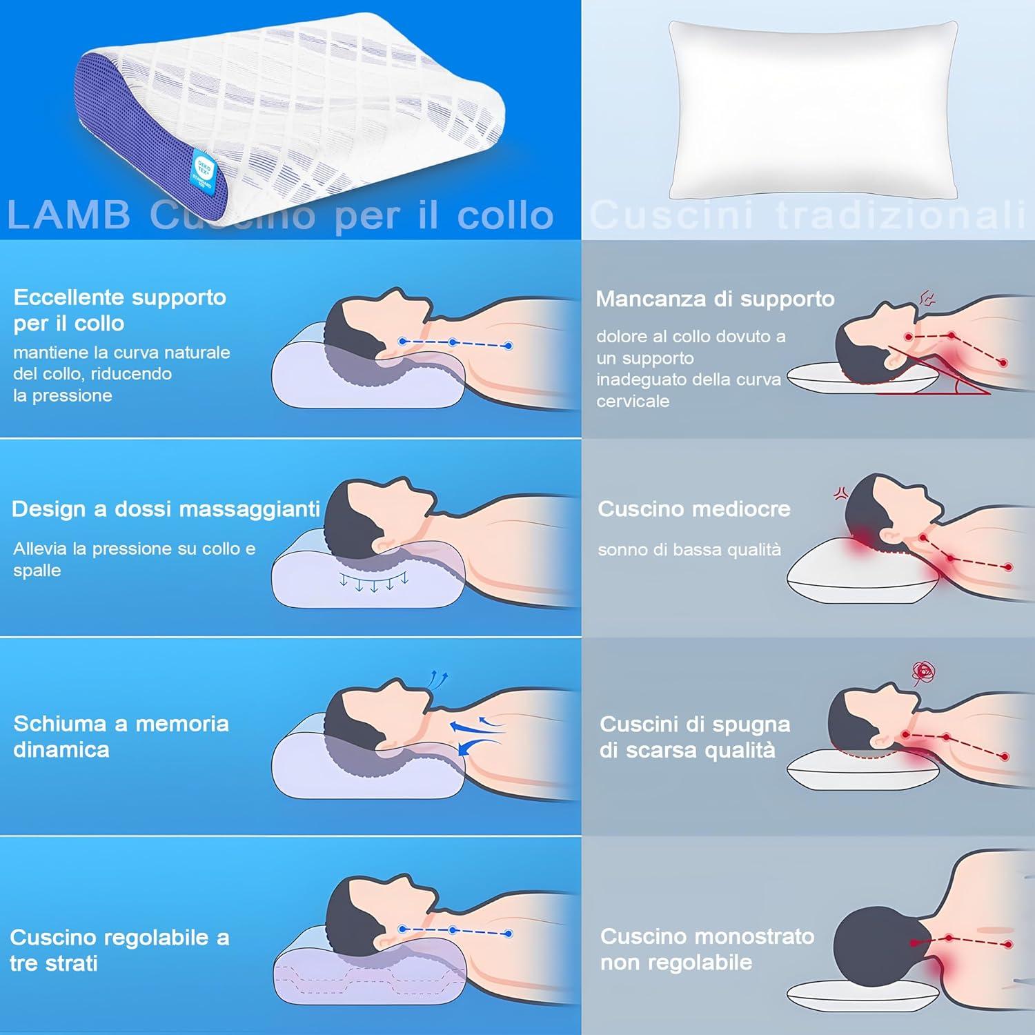 Orthopädisches Memory Foam Nackenkissen mit Höheneinstellung & RUCO-BAC-Bezug