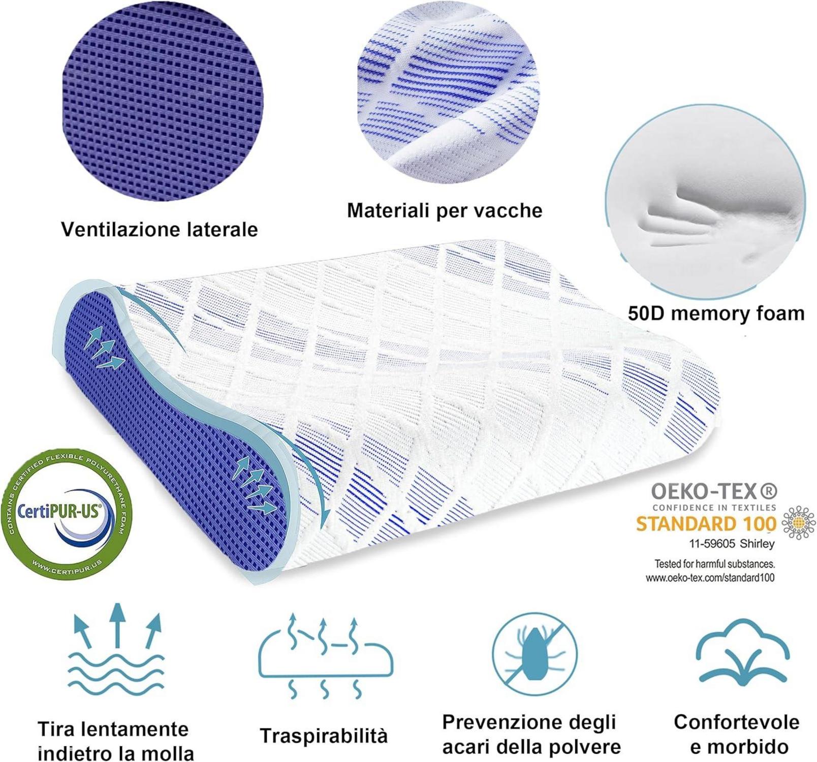 Orthopädisches Memory Foam Nackenkissen, Höhenverstellbar mit RUCO-BAC Bezug