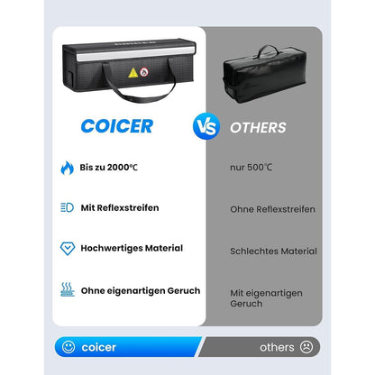 Coicer E-Bike Akku Tasche Schutz feuerfest L-51.8X14.5X15 cm