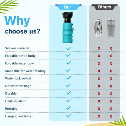 pecute Faltbare Hundewasserflasche 850ml Blau für Unterwegs