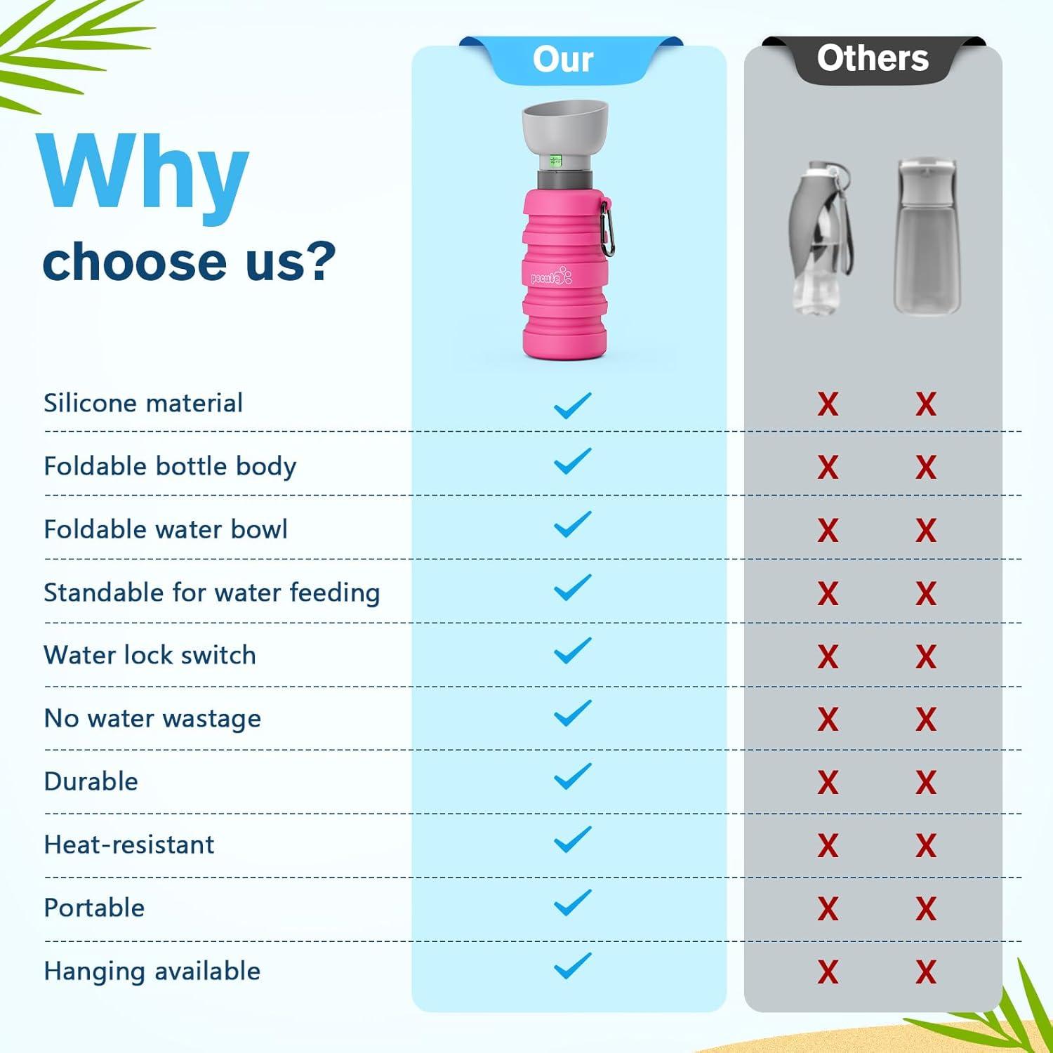 Pecute Hundewasserflasche Faltbar Trinkflasche Hunde