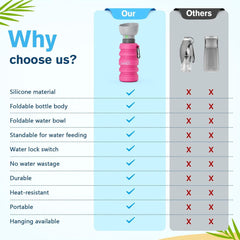 Pecute Hundewasserflasche Faltbar Trinkflasche Hunde