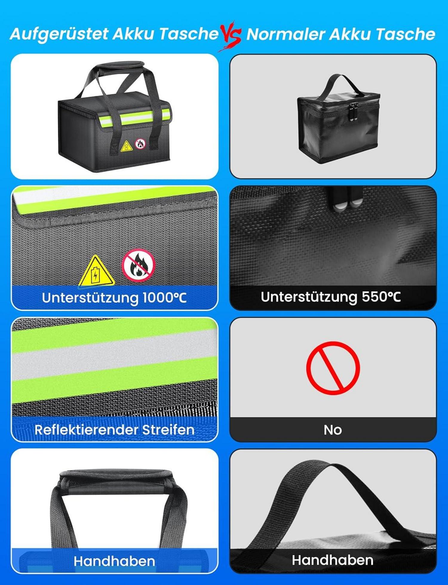 COICER Lipo Safe Bag Feuerfest & Explosionssicher mit