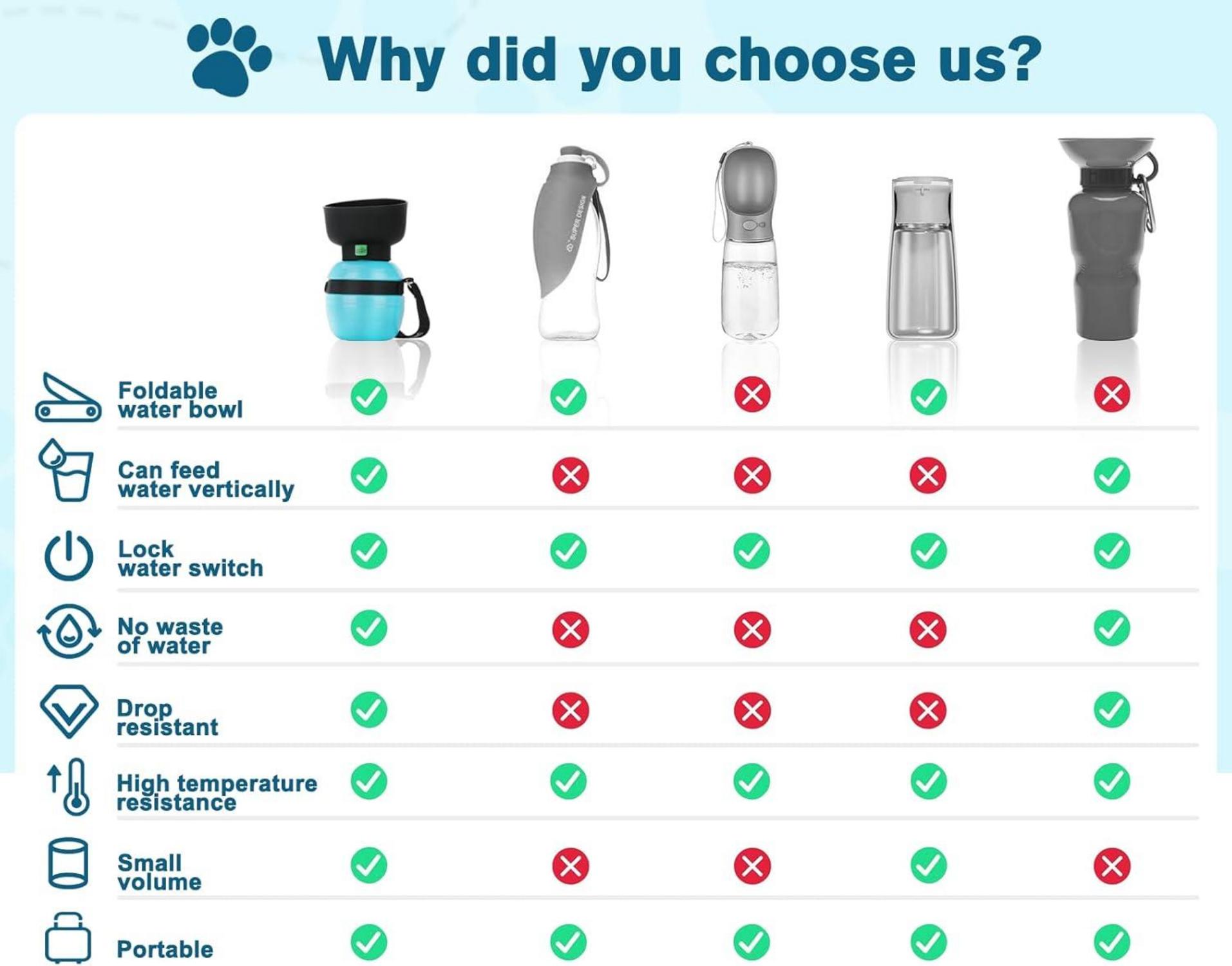 Trinkflasche Hunde Silikon Wasser Hund Faltbare Wasserschale