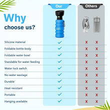Pecute Hundewasserflasche Faltbar Trinkflasche Hunde