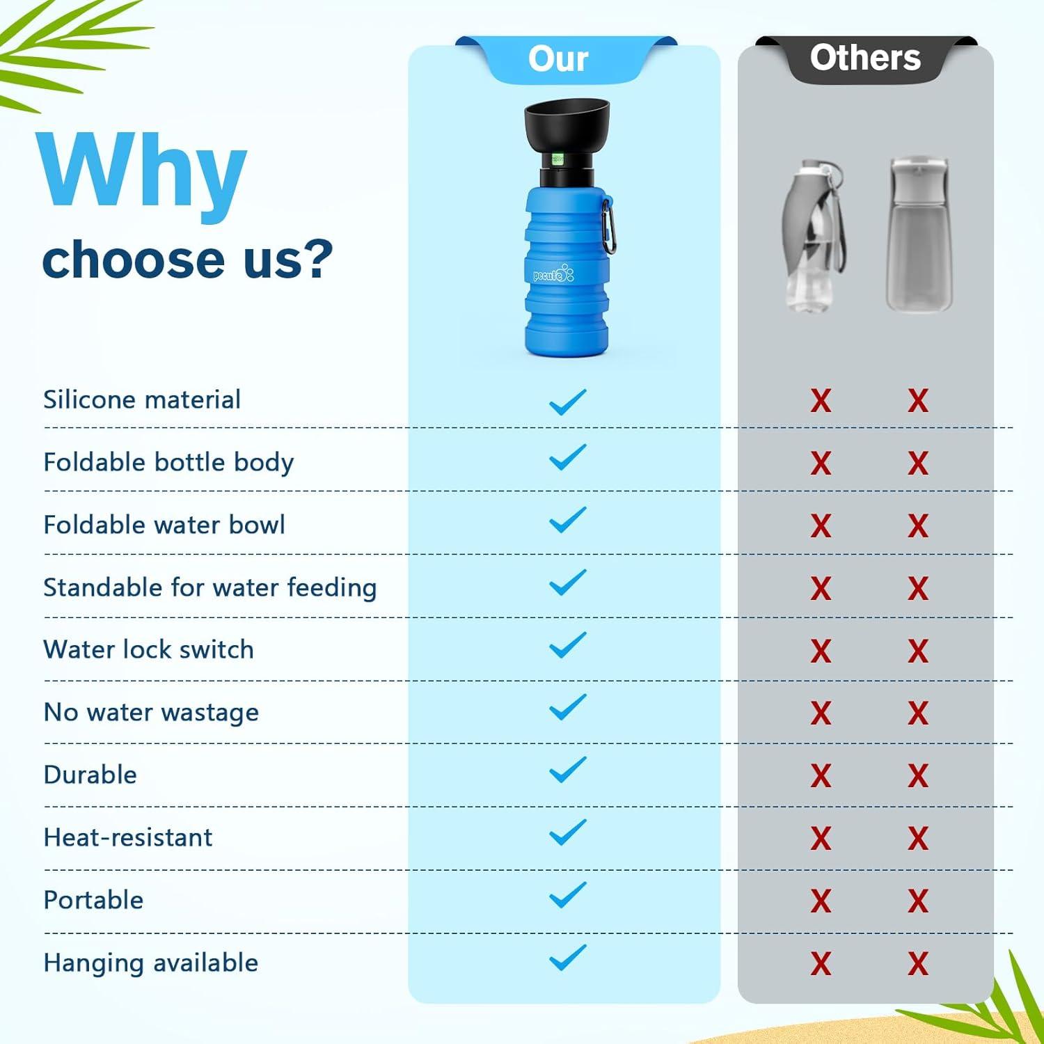 Pecute Hundewasserflasche Faltbar Trinkflasche Hunde