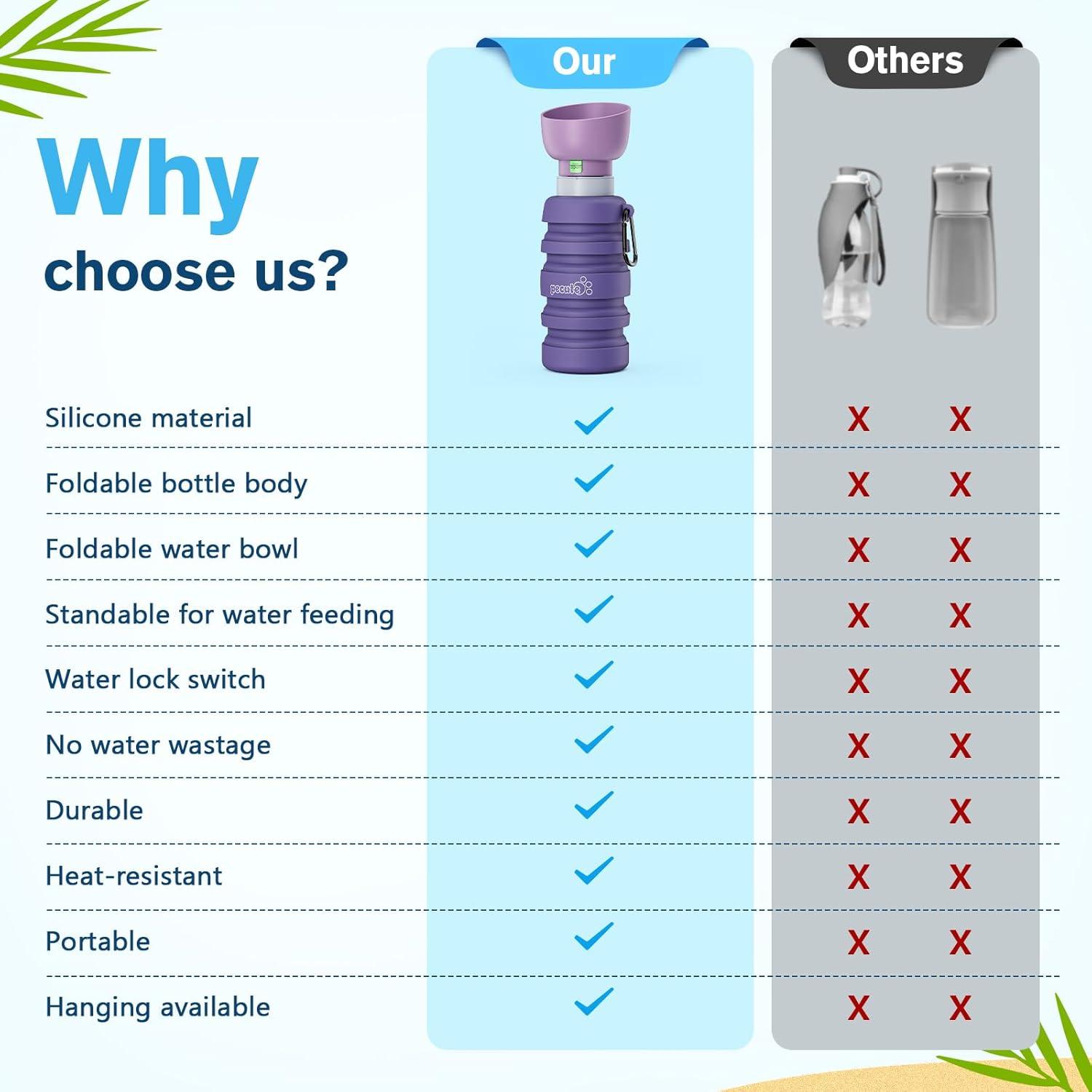 Pecute Hundewasserflasche faltbar Trinkflasche Hunde