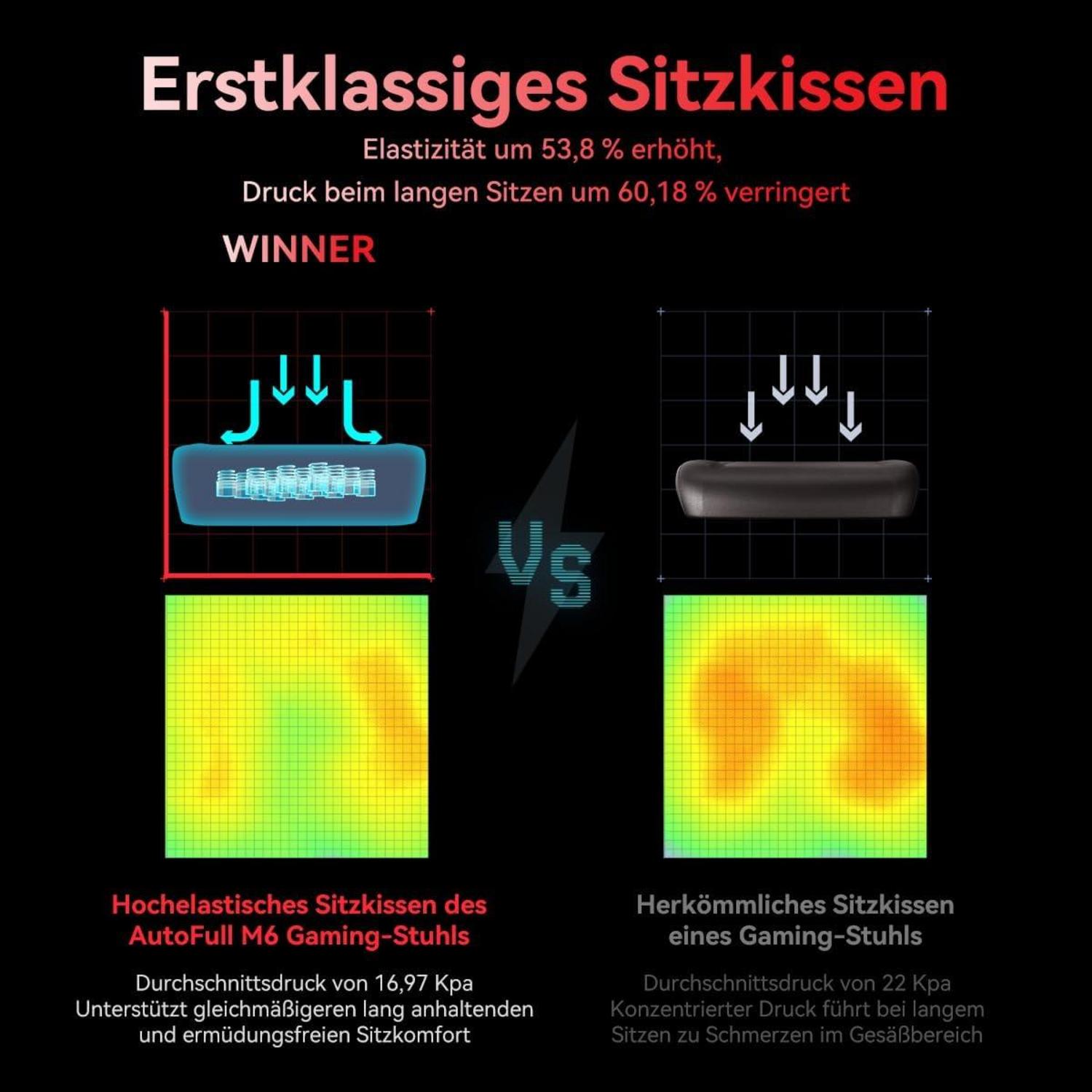Gaming Stuhl mit 6D Armlehnen und