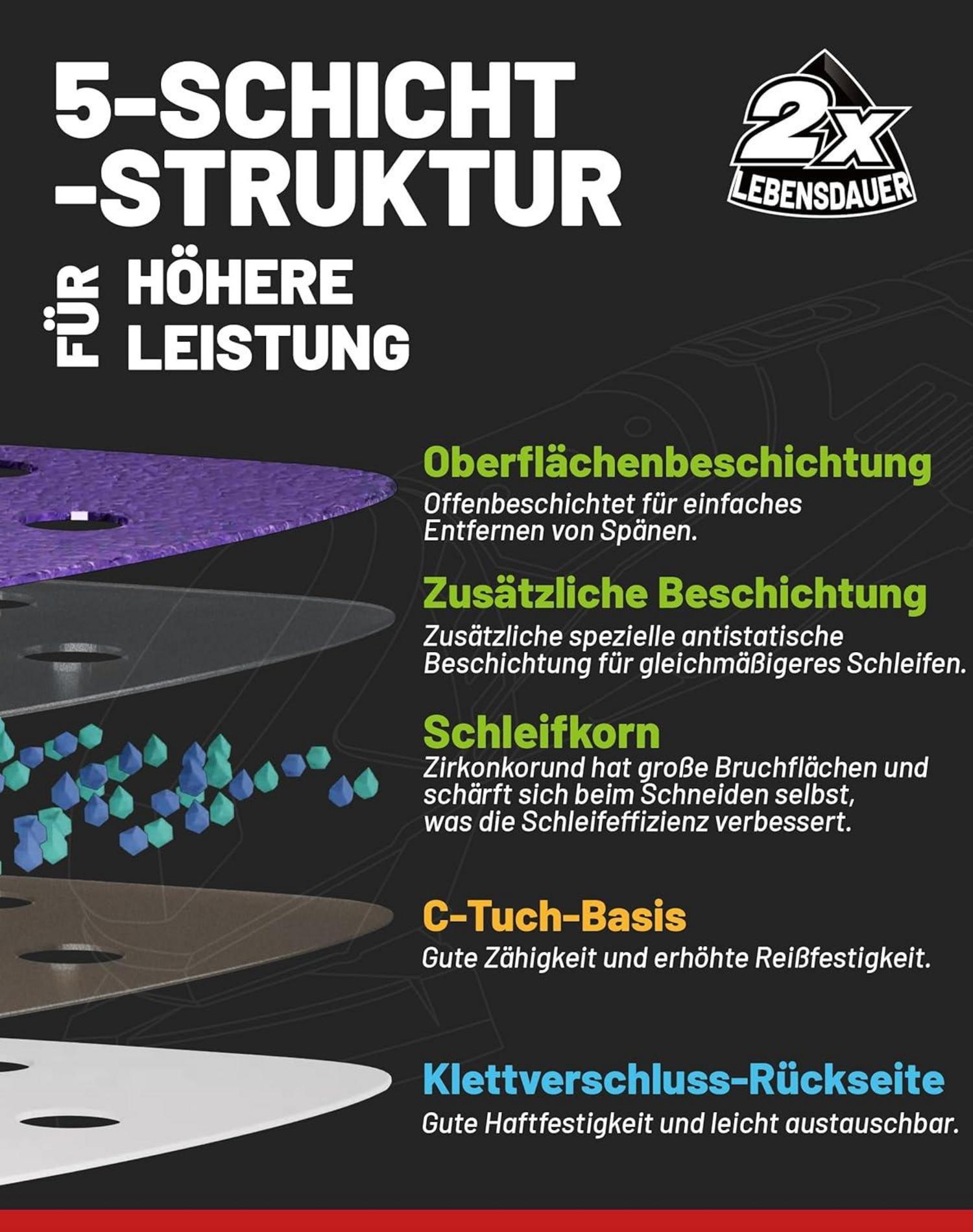 Deltaschleifer Schleifpapier 60-teiliges Set Zirkonoxid Körnung 60-320