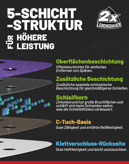 Deltaschleifer Schleifpapier 60-teiliges Set Zirkonoxid Körnung 60-320