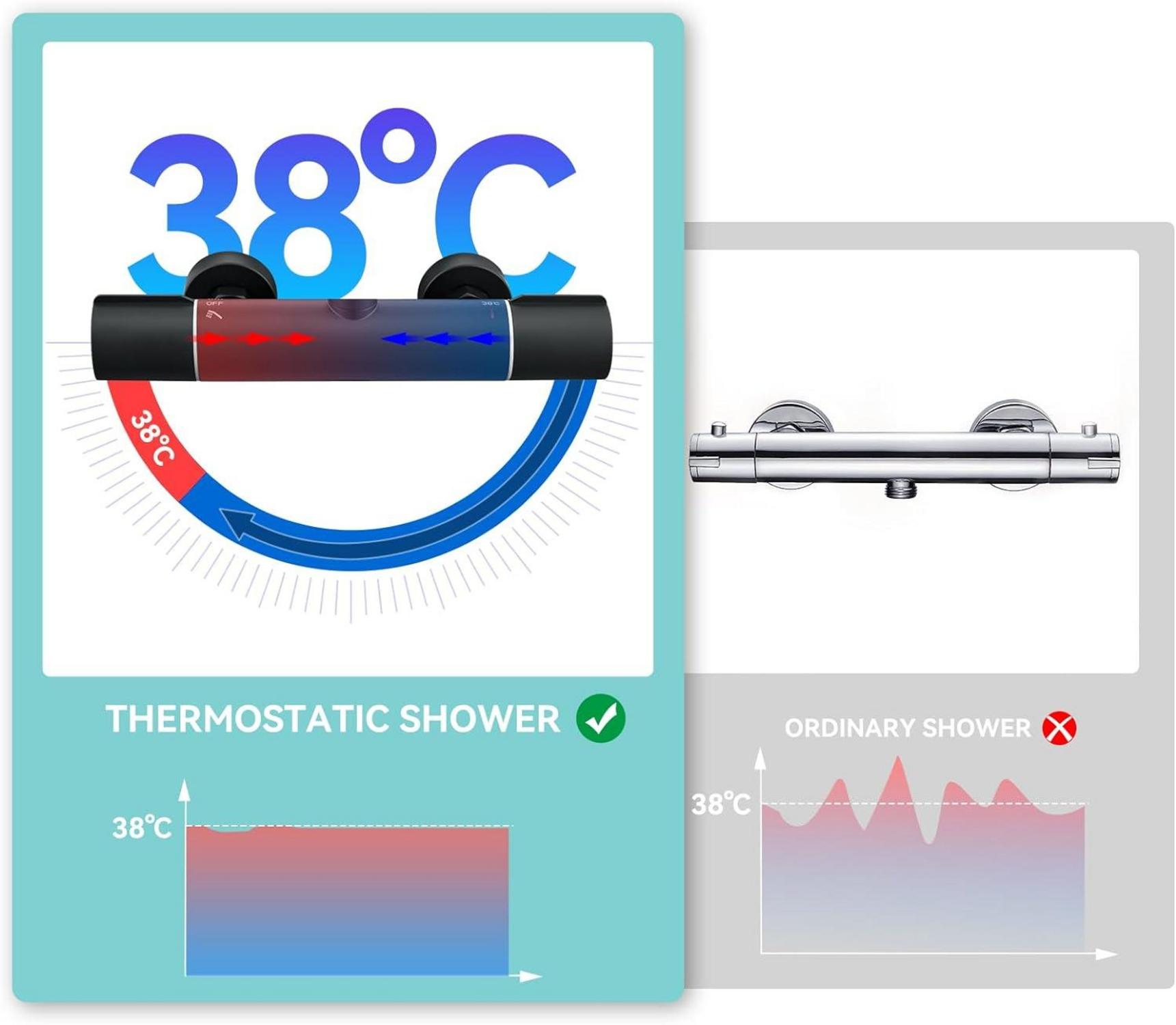 Auralum Duschsystem Schwarz Thermostat Höhenverstellbar