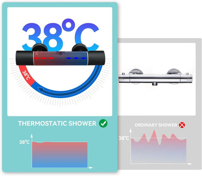 Auralum Duschsystem Schwarz Thermostat Höhenverstellbar