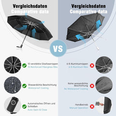 Herreicher Regenschirm Sturmfest Taschenschirm