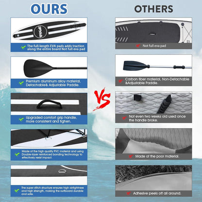 Aufblasbares SUP Board 320cmx82cmx15cm bis 200KG belastbar inkl. Zubehör