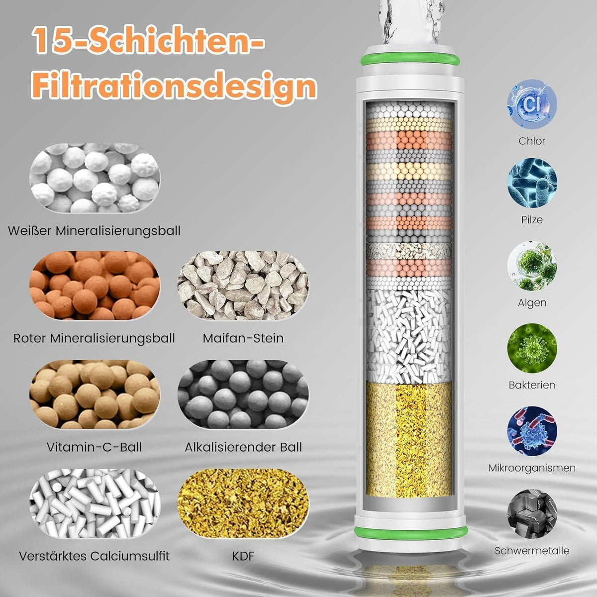Filter Duschkopf Handbrause mit Schlauch & 15-Schicht-Filter