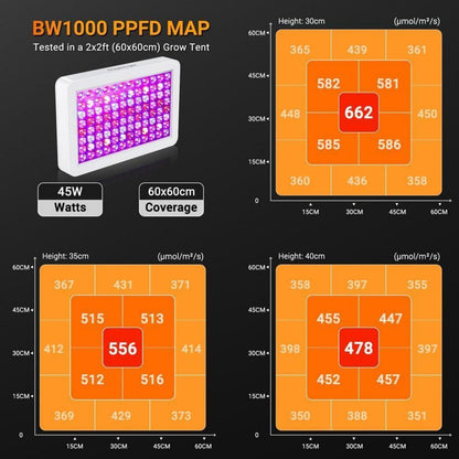 XL Pflanzenlampe XL LED Grow Lampe Vollspektrum BW1000 Veg