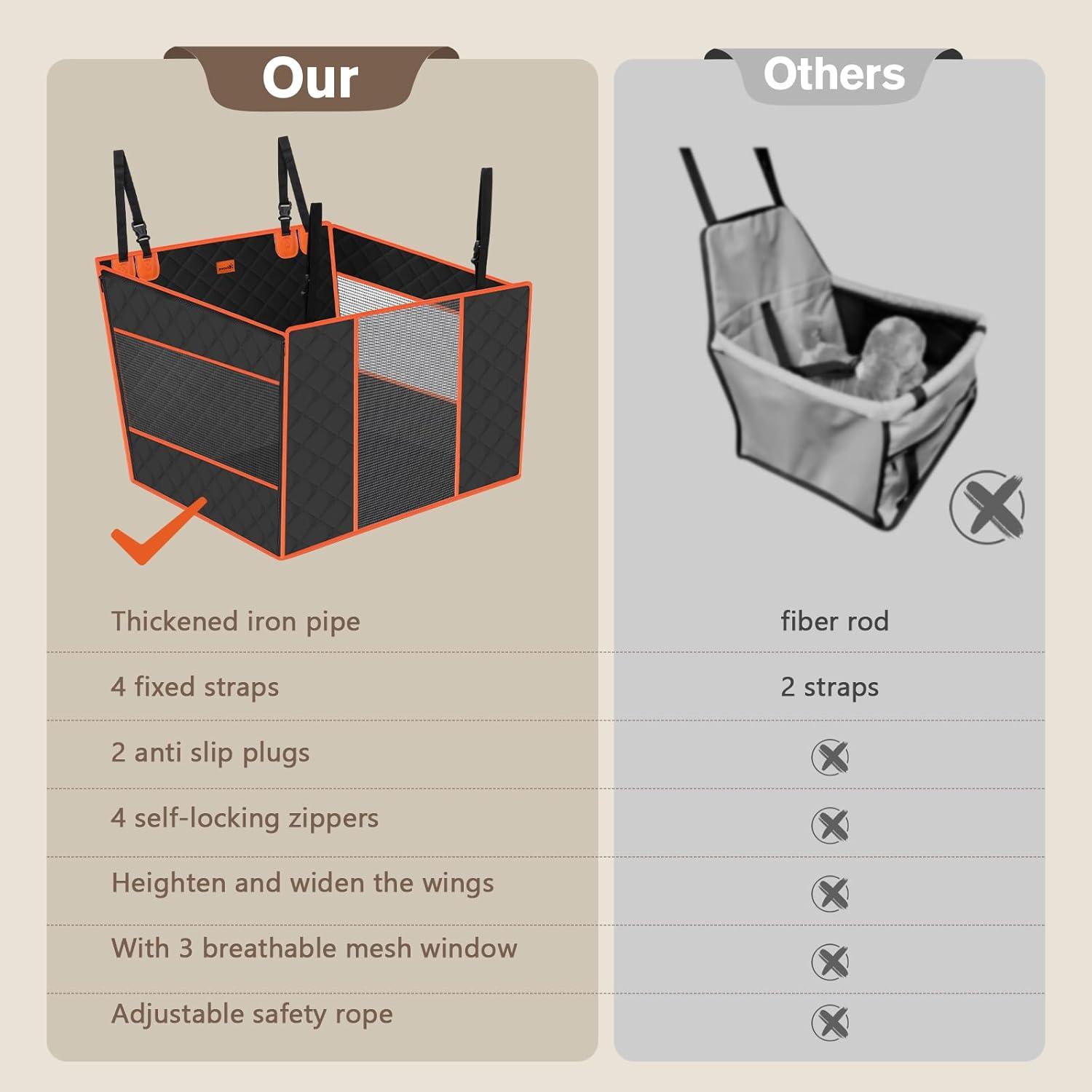 Auto Hundebox XL 70*61*55 cm für Mittlere & Große Hunde