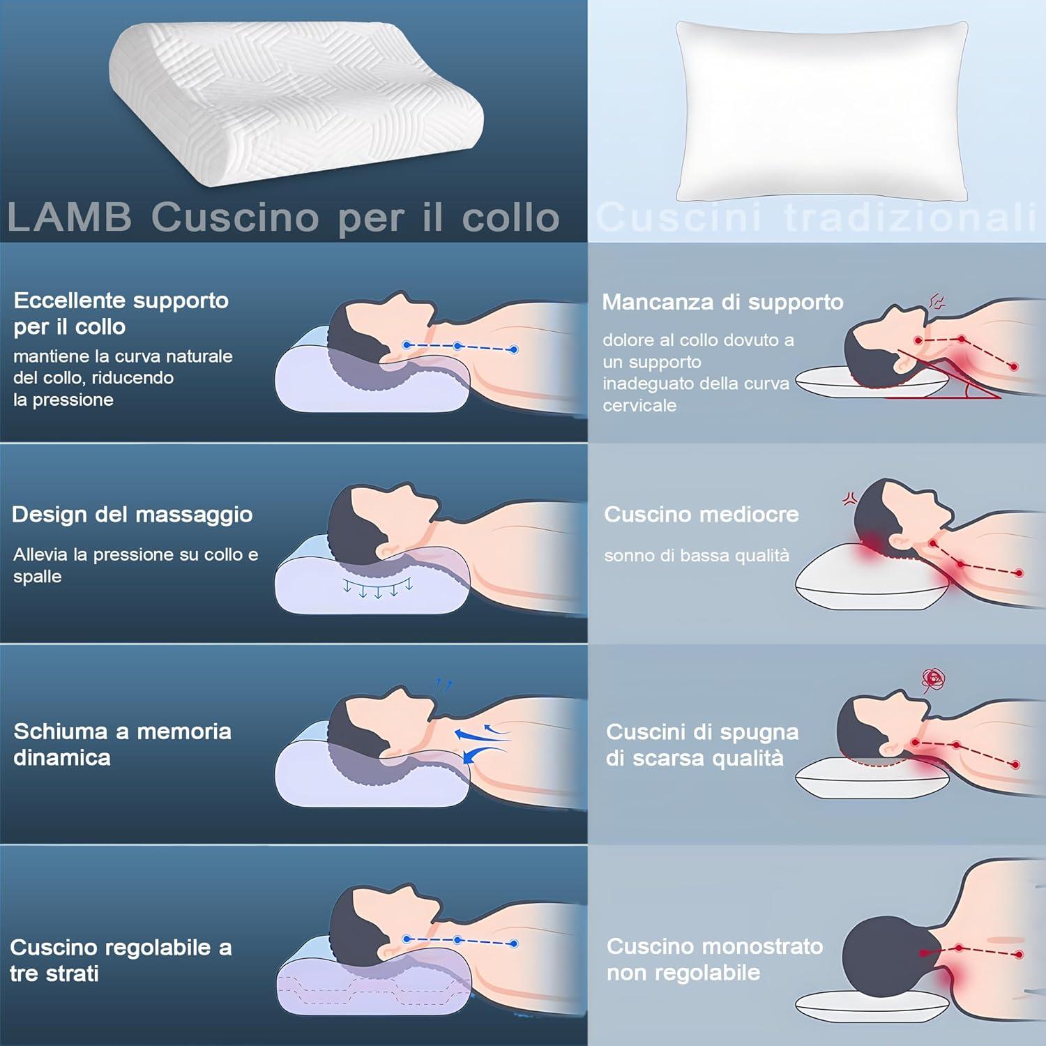 Orthopädisches Höheneinstellbares Memory Foam Nackenkissen mit RUCO-BAC Bezug