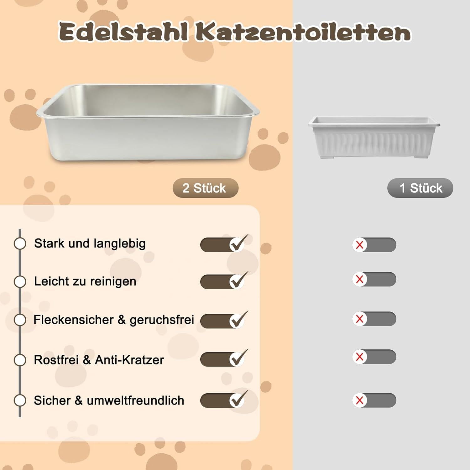 Katzentoilette Edelstahl für Katzen 2 Stück 45x35x10cm